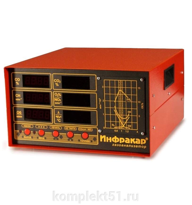 Газоанализатор Инфракар 5М-3.01 от компании Cпецкомплект - оборудование для автосервиса и шиномонтажа в Мурманске - фото 1