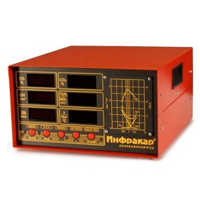 Газоанализатор Инфракар М-3Т. 01