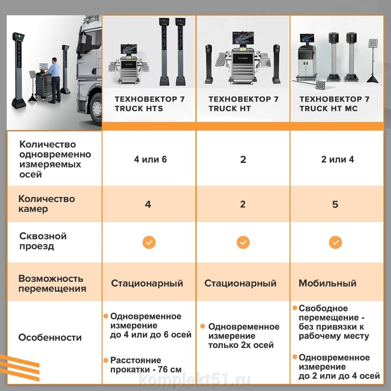 3D-стенды ТехноВектор 7 TRUCK – точность и надежность для грузовых перевозок - фото pic_9cdd35c2d12ab7dc494a005fdc681482_1920x9000_1.jpg