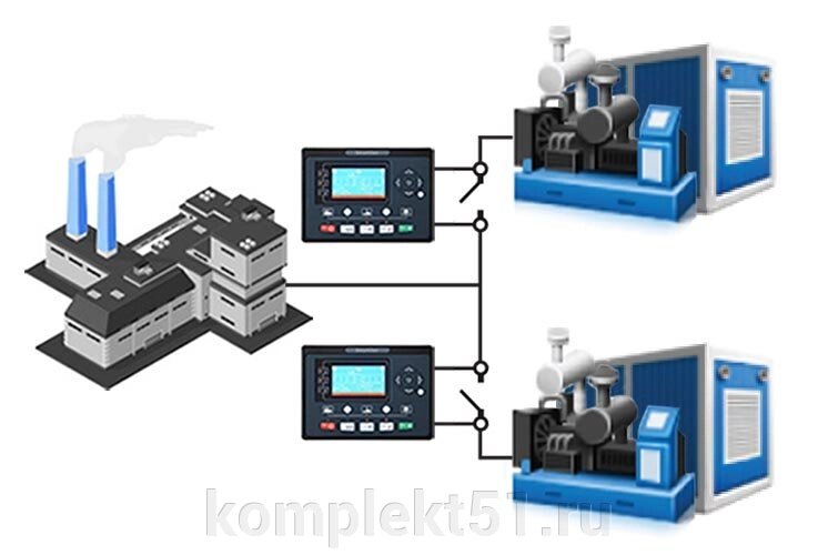 Синхронизация ДГУ 200 кВт ComAp от компании Cпецкомплект - оборудование для автосервиса и шиномонтажа в Мурманске - фото 1
