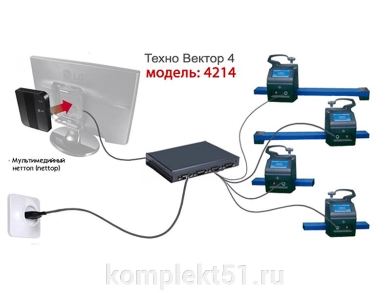 Стенд развал-схождения ТЕХНО ВЕКТОР 4 (Корд) арт. 4214N от компании Cпецкомплект - оборудование для автосервиса и шиномонтажа в Мурманске - фото 1