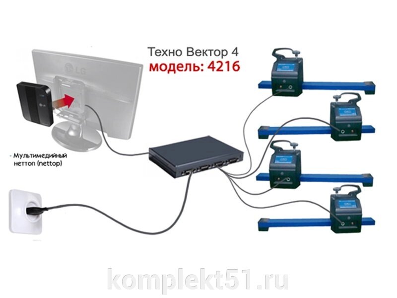 Стенд развал-схождения ТЕХНО ВЕКТОР 4 (Корд) арт. 4216 от компании Cпецкомплект - оборудование для автосервиса и шиномонтажа в Мурманске - фото 1