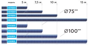 Шланг газоотводный H076B05 D=76 мм, длина 5 м (синий) Nordberg H076B05