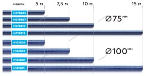 Шланг газоотводный H102B10 d=102мм, длина 10м (синий) NORDBERG в Санкт-Петербурге от компании Proffshina