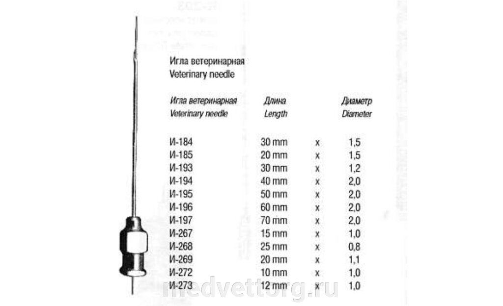 Игла ветеринарная 1,5х20 (И-183) от компании "МедВетТорг" - фото 1