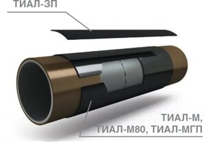 Термоусаживающаяся манжета ТИАЛ-М