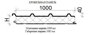 Толщина 140мм (базальт П-150 + пенополистирол ПСБС-25)