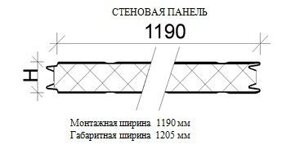 Стеновые панели (базальтовое волокно)