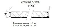 Стеновая панель (базальт П-125 + пенополистирол ПСБС-25)