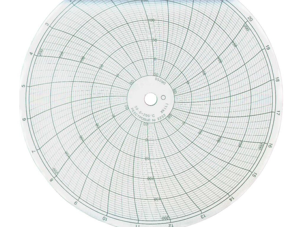 Бумага диаграммная диск 250 мм - интернет магазин