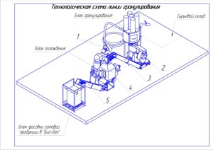 Линия гранулирования лузги в пеллеты