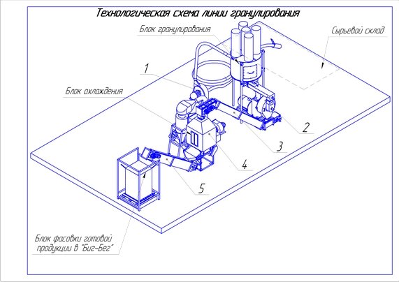 Линия гранулирования лузги в пеллеты - опт