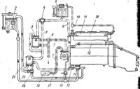 Система охлаждения дизелей 3Д6/Д12