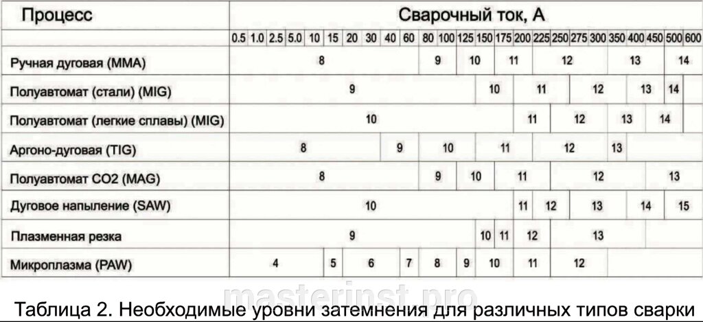 Маска сварщика ХАМЕЛЕОН 4рег. КАЛИБР МС-13/2ЕХ от компании "Мастер Инструмент" магазин - фото 1