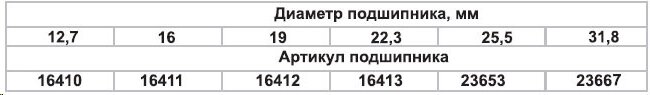 НАБОР ФРЕЗ Энкор КРОМ. ФАЛЬЦ. 6шт хв. 12мм 10625 от компании "Мастер Инструмент" магазин - фото 1