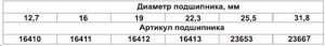 НАБОР ФРЕЗ Энкор КРОМ. ФАЛЬЦ. 6шт хв. 12мм 10625