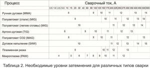 Маска сварщика ХАМЕЛЕОН Парма ПРАКТИК-100 наголовник, светофильтр 90х35, DIN4/11 02.007.00025