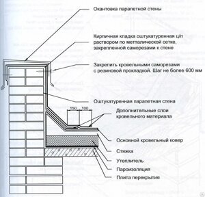 Парапетный крепеж