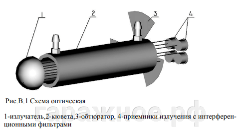 Газоанализатор Инфракар