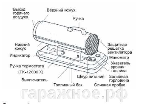 Тепловые пушки Aurora