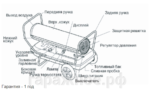 Тепловая пушка дизельная (37 квт),,