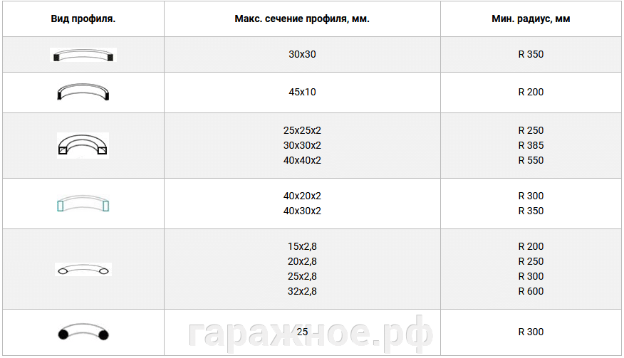 Станок профилегибочный ручной МГ-0040-П-Р