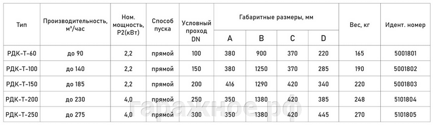 Габаритный чертеж установки в канал