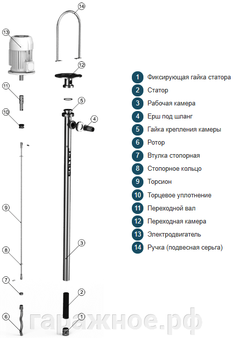 Бочковой винтовой насос