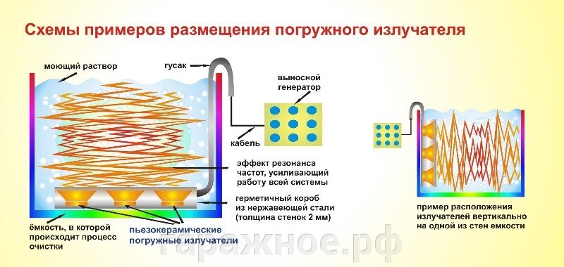 Погружной излучатель