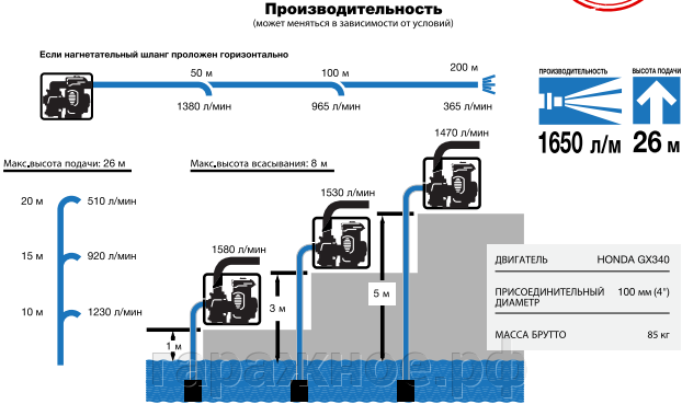 Мотопомпа для сильнозагрязненной воды, KTH-100X