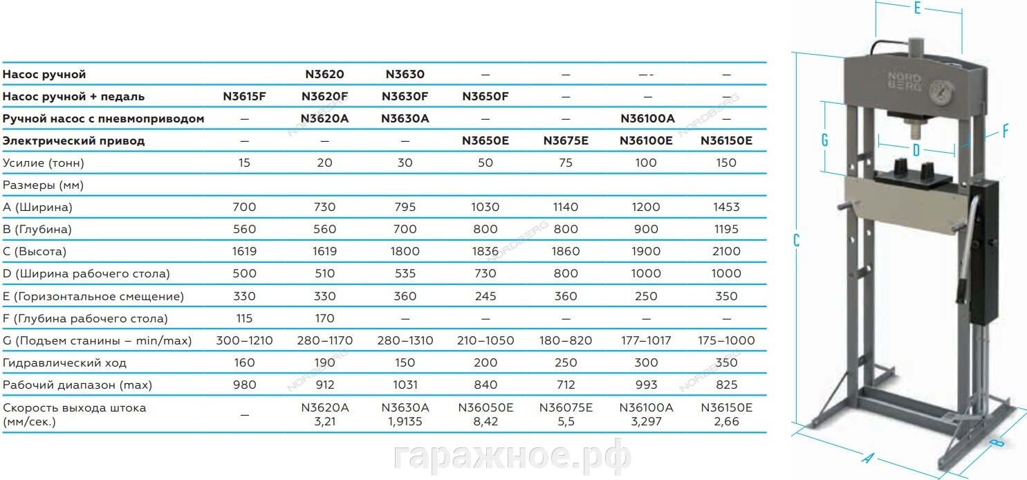 Пресс Nordberg