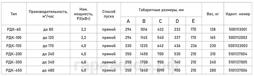 Канализационная дробилка