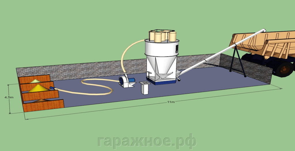 Комбикормовый мини завод КМЗ-1