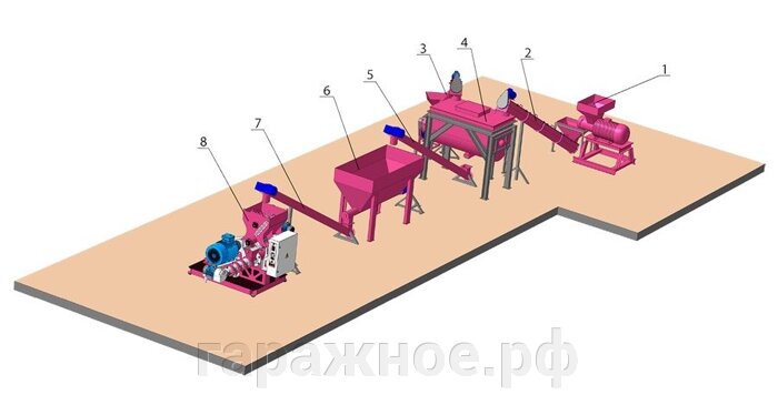 Линия экструдирования отходов переработки птицы 0,5 т/ч
