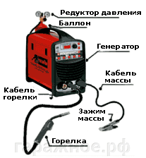 Сварочный контур