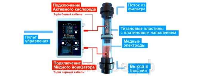 Бесхлорная дезинфеция воды