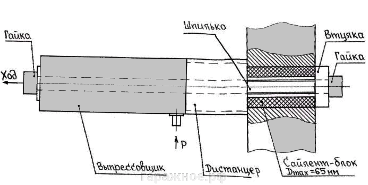 Съемник гидравлический сайлентблоков, до 80 мм.