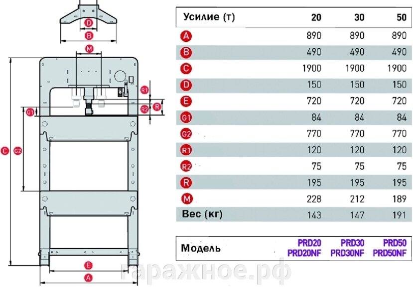 Пресс гаражный Mega PRD20NF