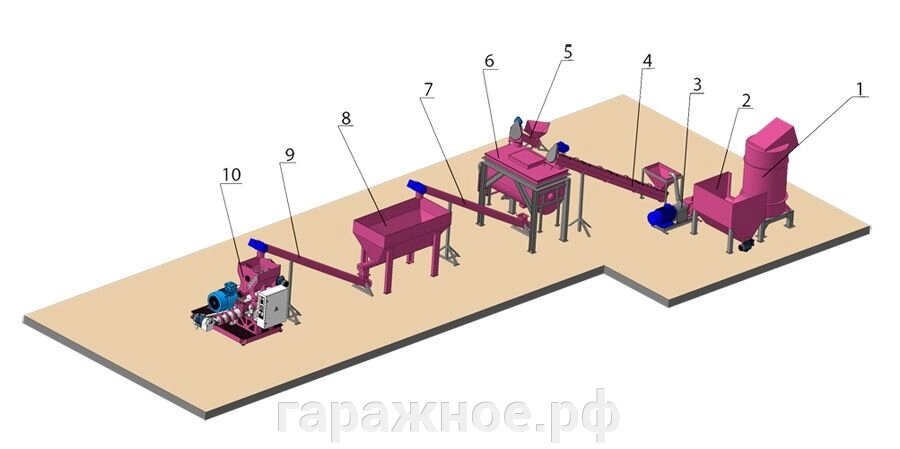 Линия экструдирования мясокостных отходов. Линия экструдирования. Контейнера для транспортировки отходов убоя птицы биобезопасность. Линия экструдирования кормов. Линия экструдирования.