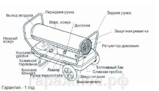 Тепловая пушка дизельная (70 квт),,