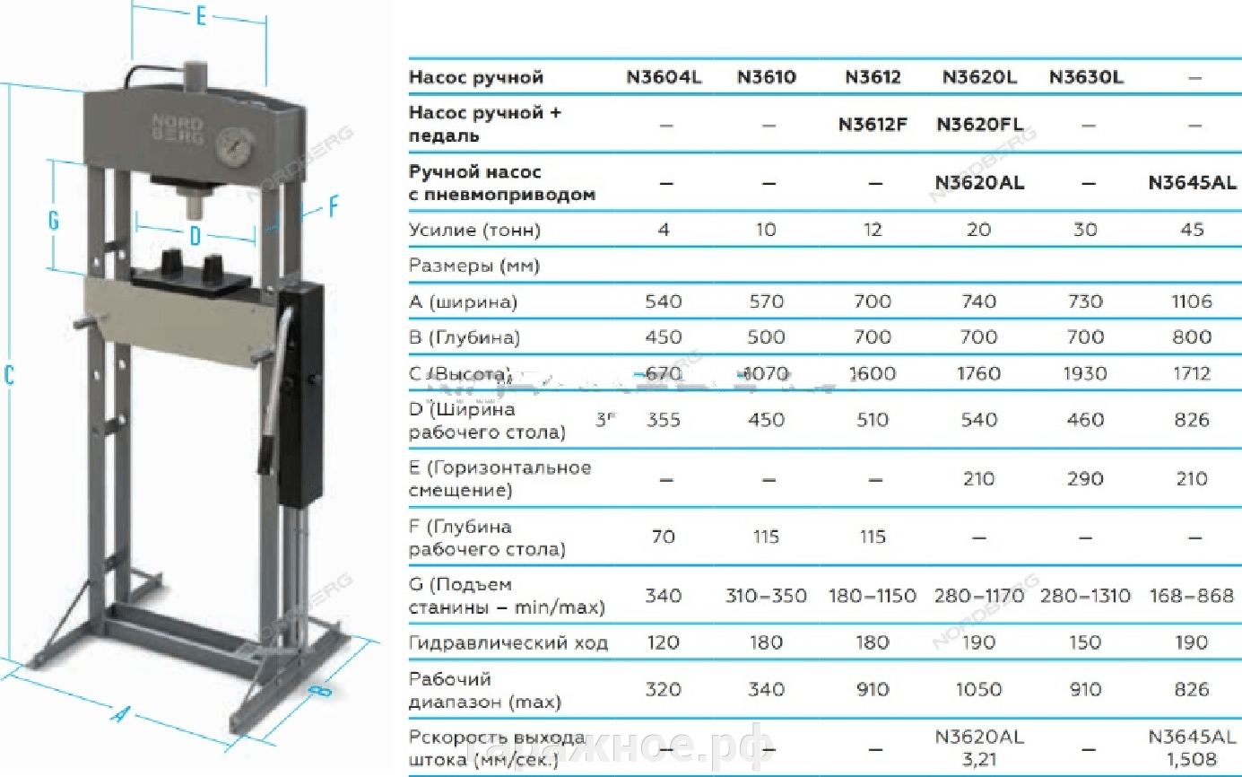 Пресс гаражный N3645AL