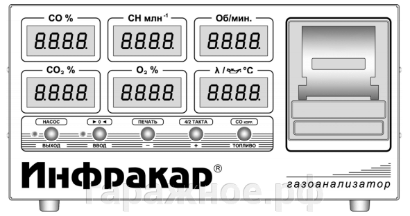 Газоанализатор Инфракар М