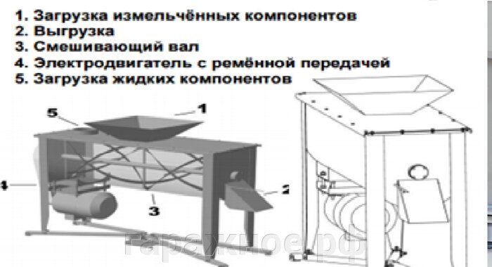 Смеситель горизонтальный одновальный