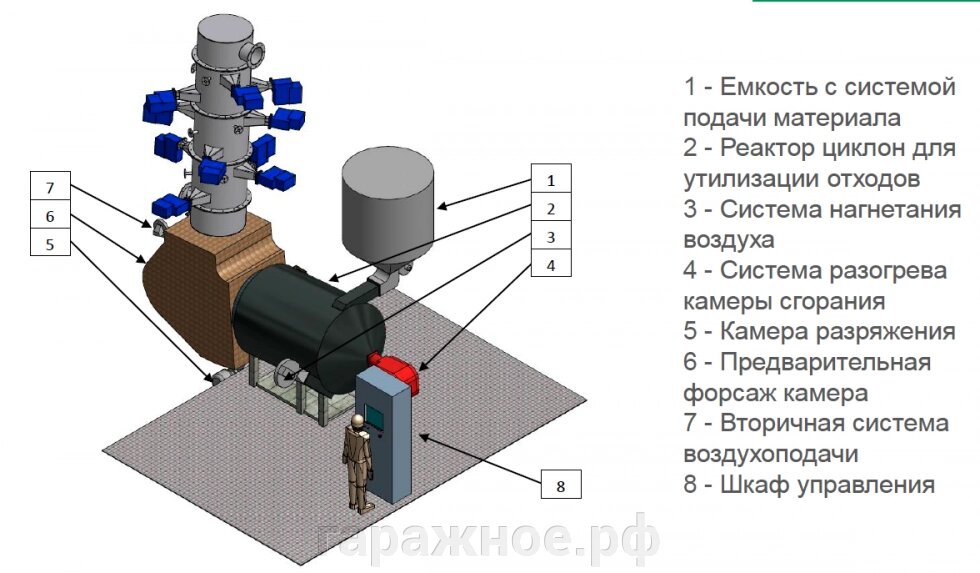 Установка микроволнового циклона, без газоочистки от компании ООО "Евростор" - фото 1