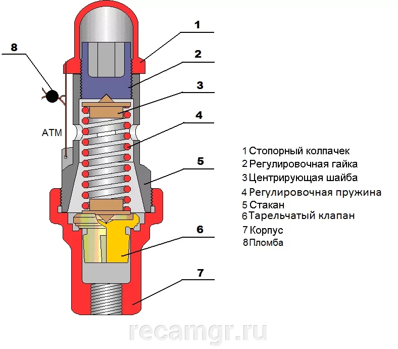 Предохранительный Клапан Газовый Купить