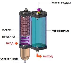Сепаратор  очистки топлива Hr-550 12V в Москве от компании Компания Рекам Групп