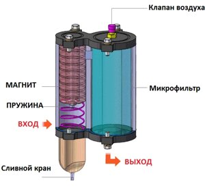 Сепаратор очистки топлива Hr-550 12V