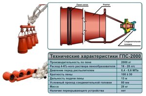 Генератор пены средней кратности ручной ГПС-2000