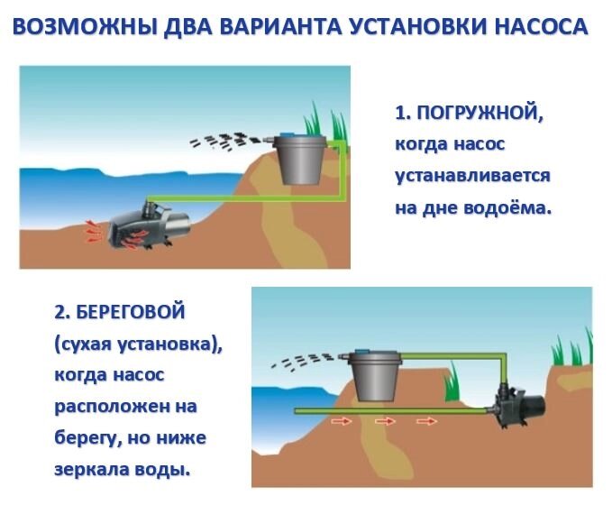 Насос  для пруда JSP JFP 25000 JEBAO производительность 25000 литров в час от компании Простопруд Товары для Пруда - фото 1