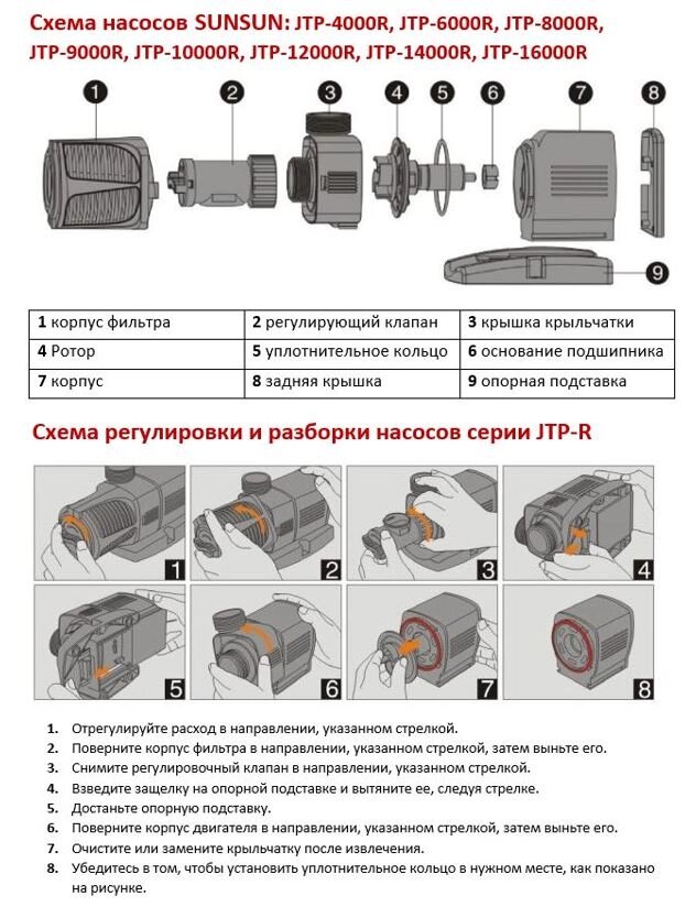 Насос для пруда РЕГУЛИРУЕМЫЙ JTP9000R производительность 9000 лч  кабель 10м от компании Простопруд Товары для Пруда - фото 1